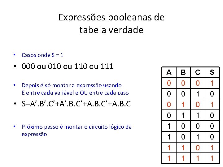 Expressões booleanas de tabela verdade • Casos onde S = 1 • 000 ou