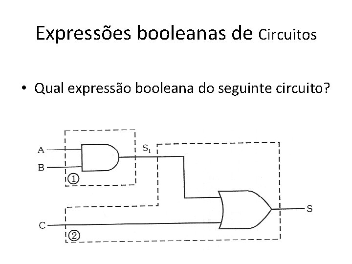 Expressões booleanas de Circuitos • Qual expressão booleana do seguinte circuito? 