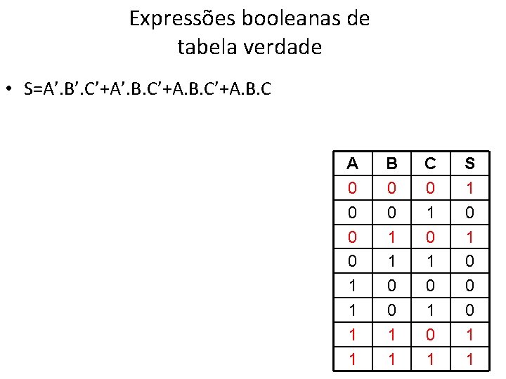 Expressões booleanas de tabela verdade • S=A’. B’. C’+A’. B. C’+A. B. C A