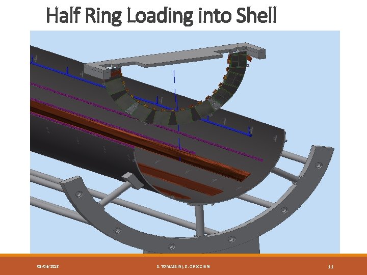 Half Ring Loading into Shell 05/04/2018 S. TOMASSINI, D. ORECCHINI 11 