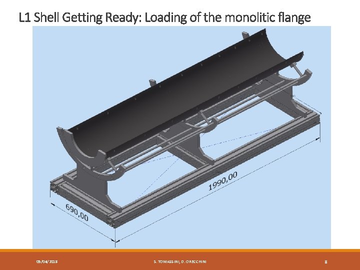 L 1 Shell Getting Ready: Loading of the monolitic flange 05/04/2018 S. TOMASSINI, D.