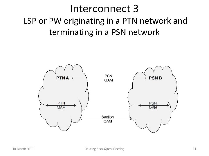 Interconnect 3 LSP or PW originating in a PTN network and terminating in a