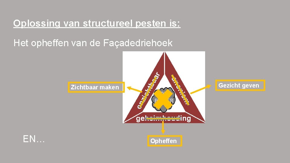 Oplossing van structureel pesten is: Het opheffen van de Façadedriehoek Gezicht geven Zichtbaar maken