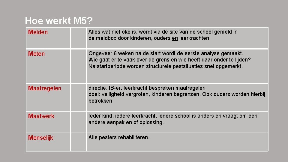 Hoe werkt M 5? Melden Alles wat niet oké is, wordt via de site Hoe werkt M 5? Melden Alles wat niet oké is, wordt via de site