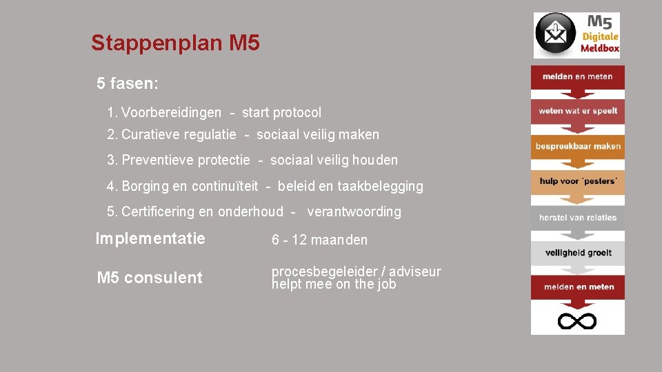 Stappenplan M 5 5 fasen: 1. Voorbereidingen - start protocol 2. Curatieve regulatie -