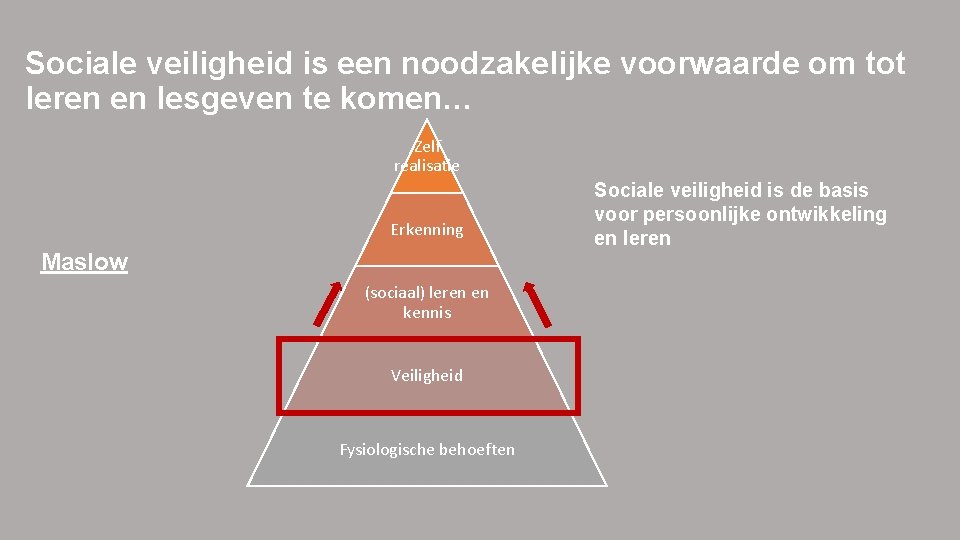 Sociale veiligheid is een noodzakelijke voorwaarde om tot leren en lesgeven te komen… Zelf