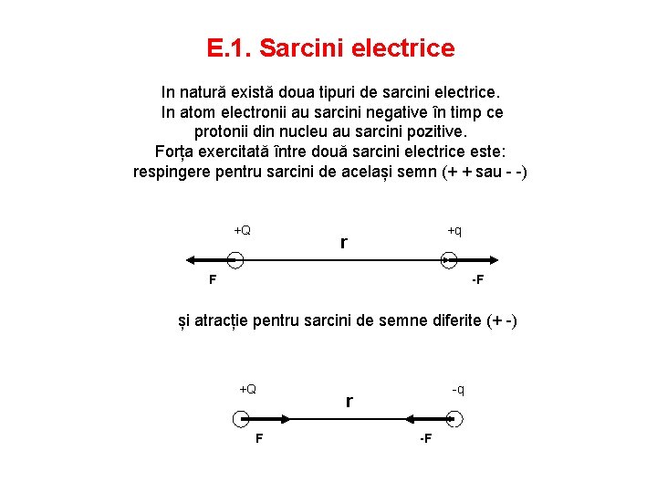 E. 1. Sarcini electrice In natură există doua tipuri de sarcini electrice. In atom