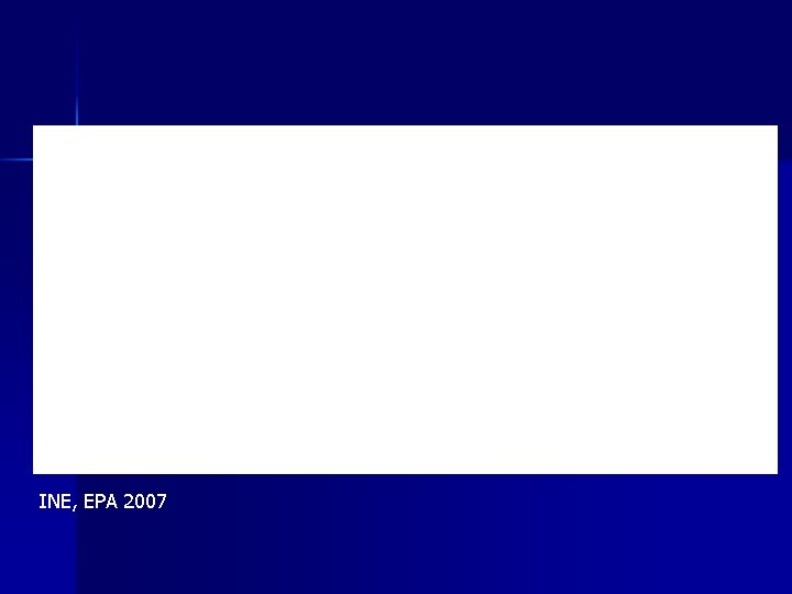 INE, EPA 2007 