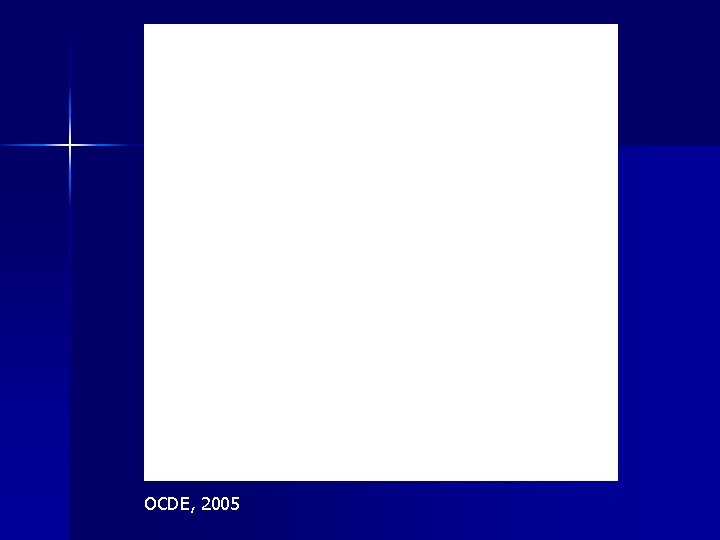 OCDE, 2005 