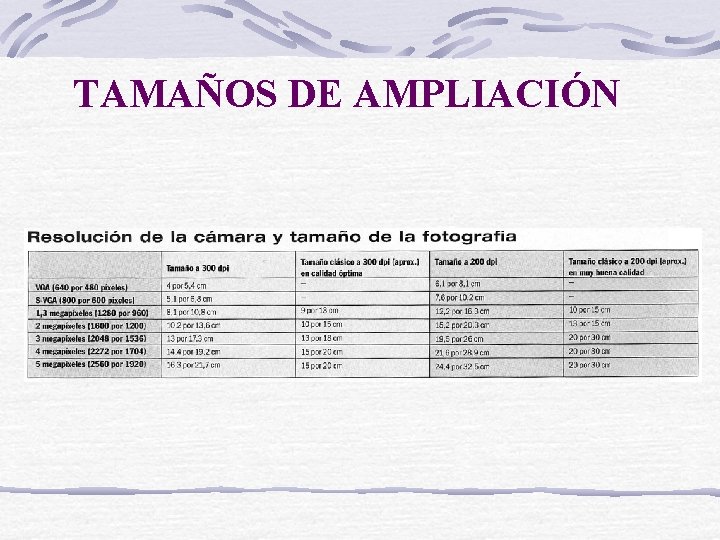 TAMAÑOS DE AMPLIACIÓN 