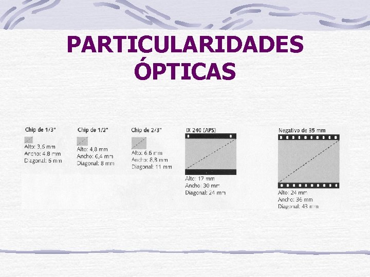 PARTICULARIDADES ÓPTICAS 