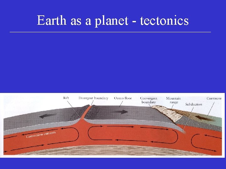 Earth as a planet - tectonics 