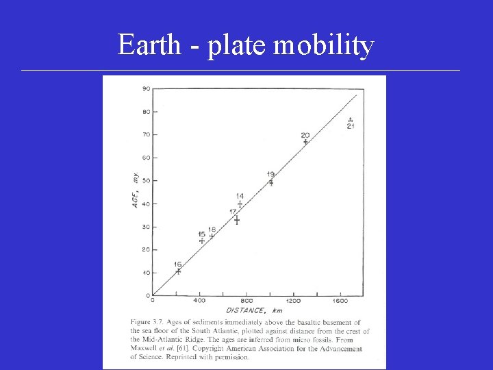 Earth - plate mobility 