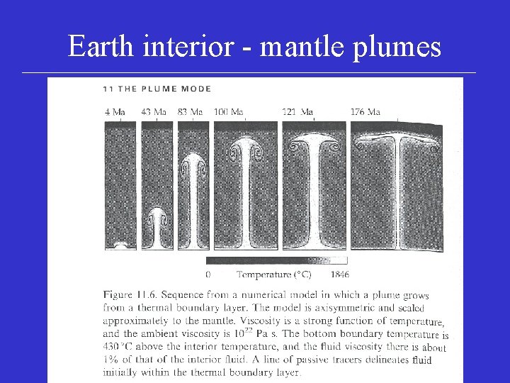 Earth interior - mantle plumes 