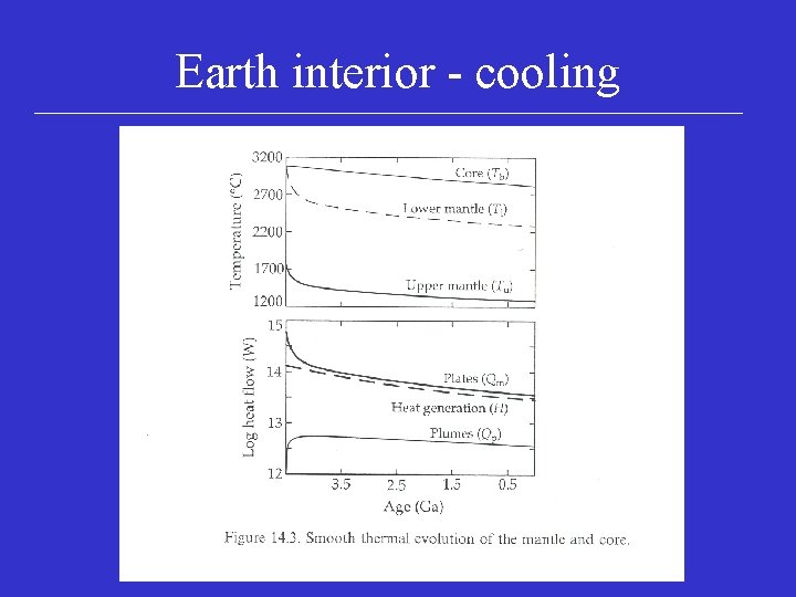 Earth interior - cooling 