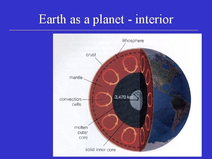 Earth as a planet - interior 