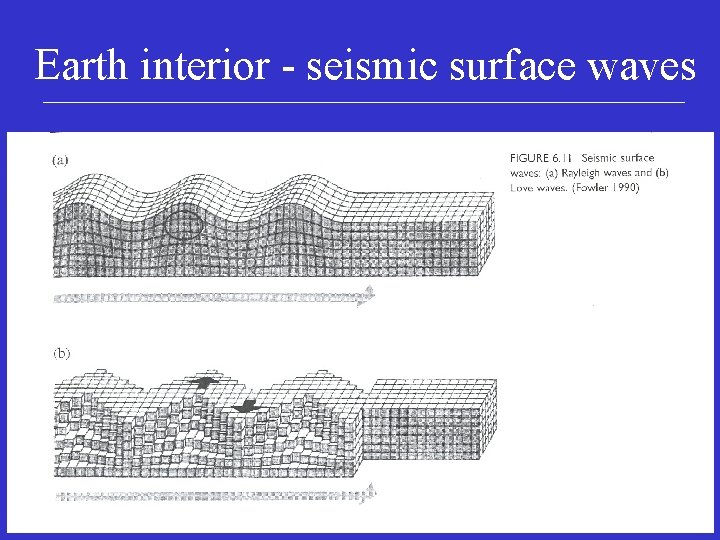 Earth interior - seismic surface waves 