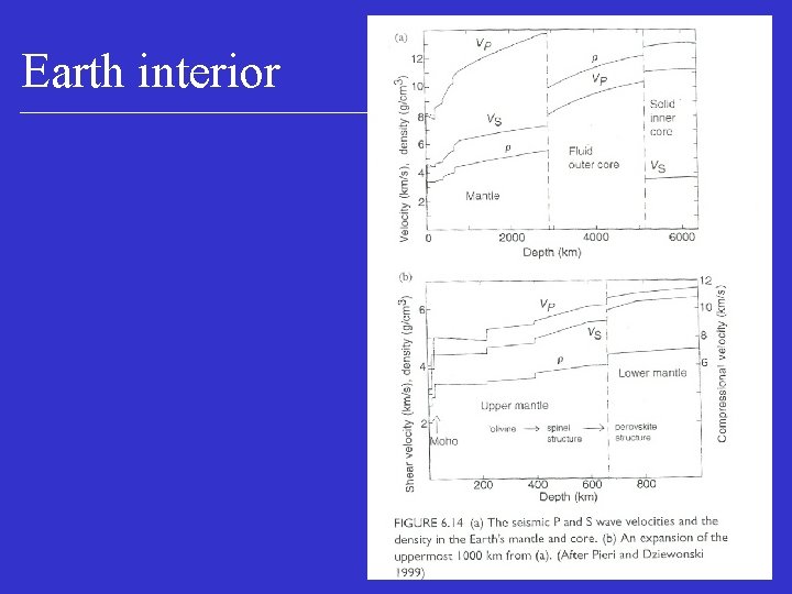 Earth interior 