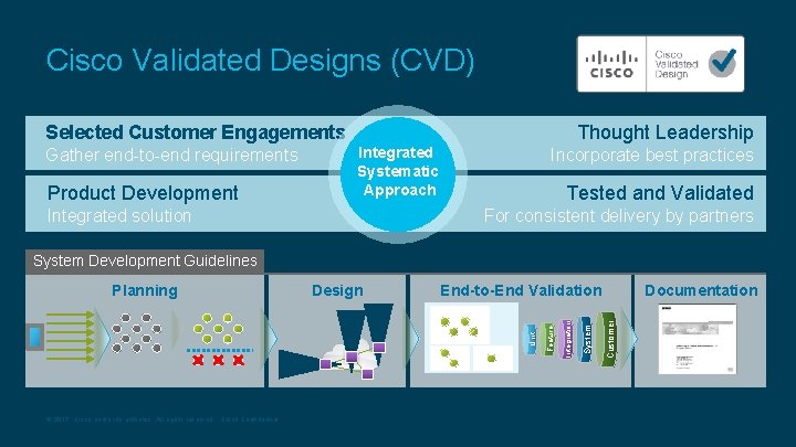 Cisco Validated Designs (CVD) Selected Customer Engagements Gather end-to-end requirements Product Development Thought Leadership