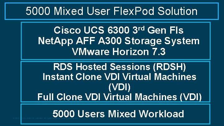 5000 Mixed User Flex. Pod Solution Cisco UCS 6300 3 rd Gen FIs Net.