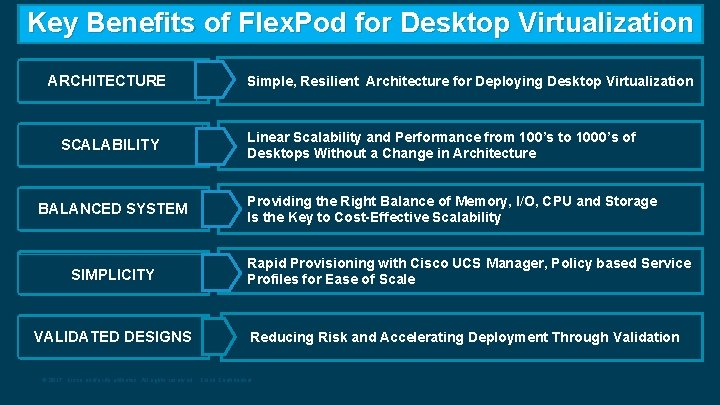 Key Benefits of Flex. Pod for Desktop Virtualization ARCHITECTURE SCALABILITY BALANCED SYSTEM SIMPLICITY VALIDATED