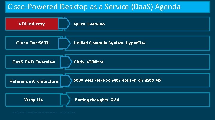 Cisco-Powered Desktop as a Service (Daa. S) Agenda VDI Industry Cisco Daa. S/VDI Daa.