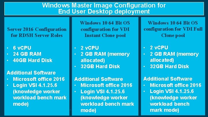 Windows Master Image Configuration for End User Desktop deployment Server 2016 Configuration for RDSH