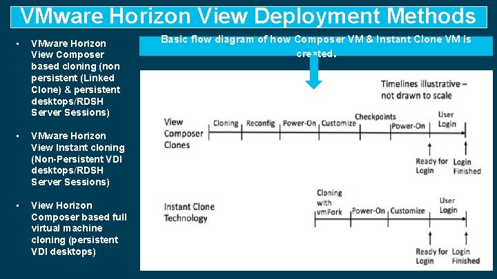 VMware Horizon View Deployment Methods • VMware Horizon View Composer based cloning (non persistent