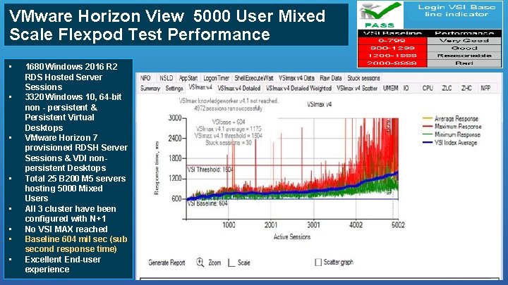 VMware Horizon View 5000 User Mixed Scale Flexpod Test Performance • • 1680 Windows