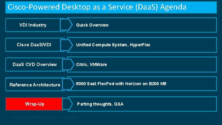 Cisco-Powered Desktop as a Service (Daa. S) Agenda VDI Industry Cisco Daa. S/VDI Daa.