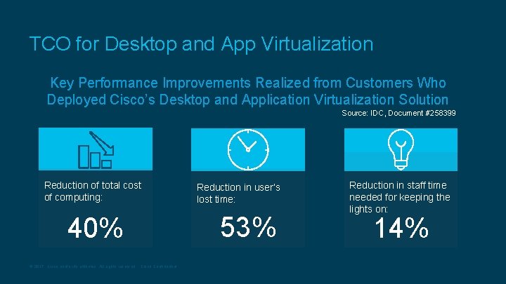 TCO for Desktop and App Virtualization Key Performance Improvements Realized from Customers Who Deployed