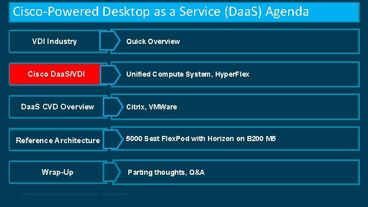 Cisco-Powered Desktop as a Service (Daa. S) Agenda VDI Industry Cisco Daa. S/VDI Daa.