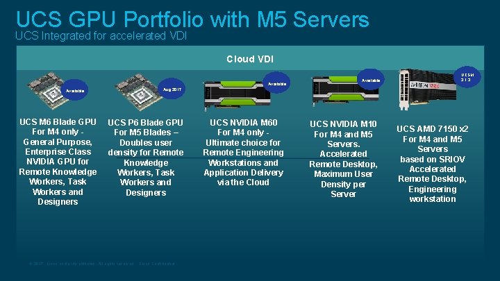UCS GPU Portfolio with M 5 Servers UCS Integrated for accelerated VDI Cloud VDI