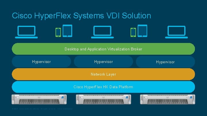 Cisco Hyper. Flex Systems VDI Solution Desktop and Application Virtualization Broker Hypervisor Network Layer