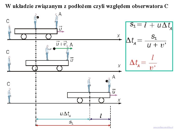 W układzie związanym z podłożem czyli względem obserwatora C www. profezor. republika. pl 