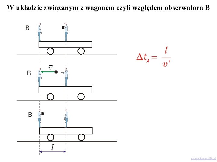 W układzie związanym z wagonem czyli względem obserwatora B www. profezor. republika. pl 