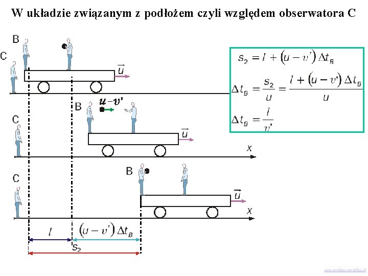 W układzie związanym z podłożem czyli względem obserwatora C www. profezor. republika. pl 