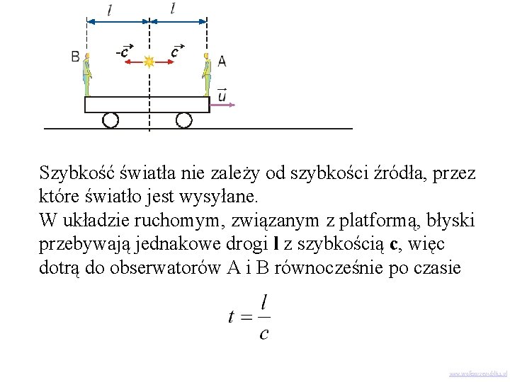 Szybkość światła nie zależy od szybkości źródła, przez które światło jest wysyłane. W układzie