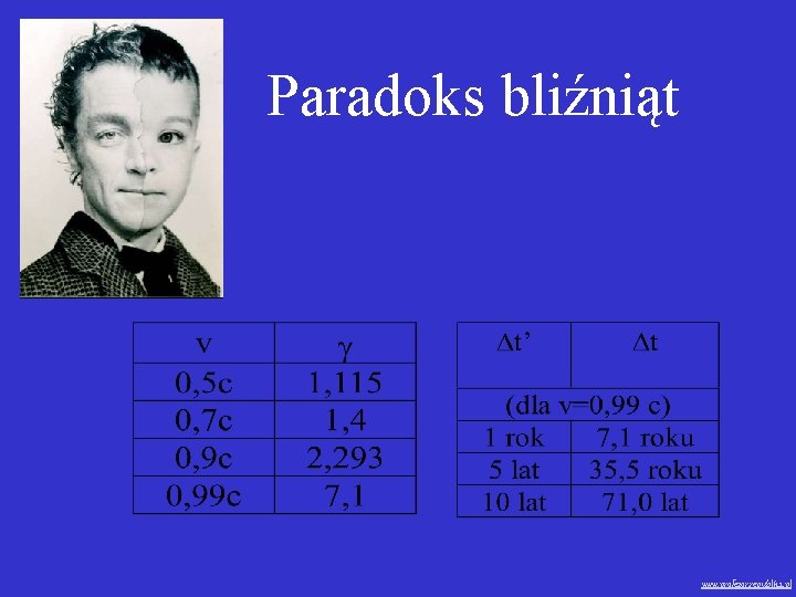 Paradoks bliźniąt www. profezor. republika. pl 