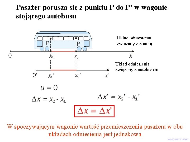 Pasażer porusza się z punktu P do P’ w wagonie stojącego autobusu Układ odniesienia