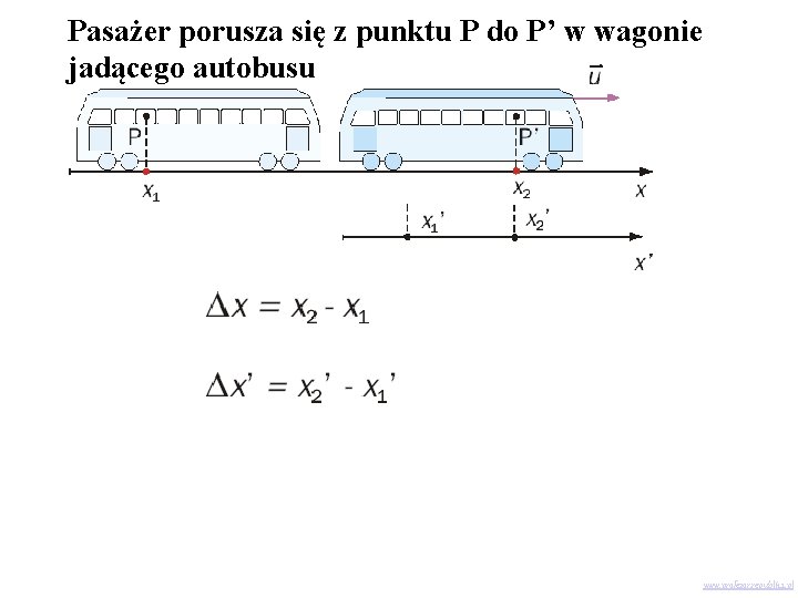 Pasażer porusza się z punktu P do P’ w wagonie jadącego autobusu www. profezor.