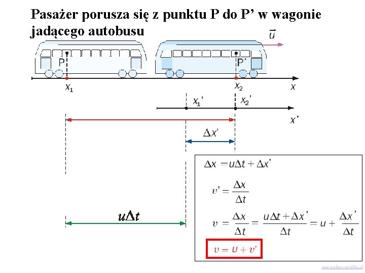 Pasażer porusza się z punktu P do P’ w wagonie jadącego autobusu www. profezor.