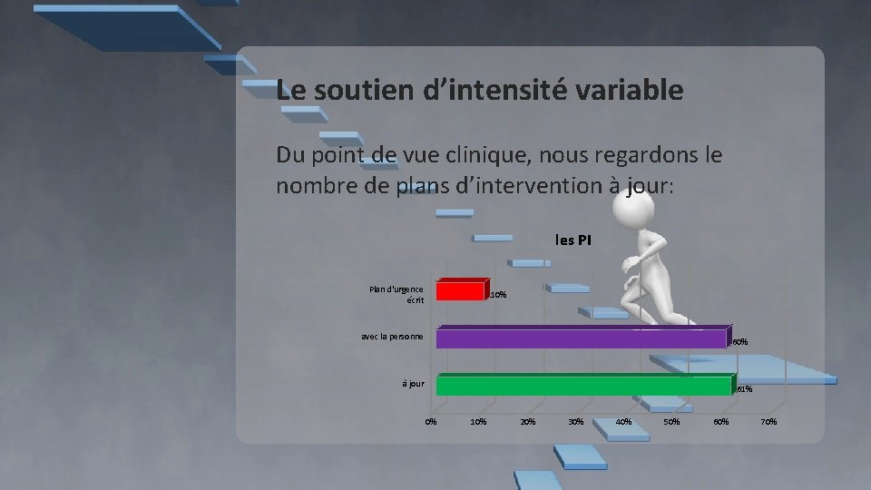 Le soutien d’intensité variable Du point de vue clinique, nous regardons le nombre de Le soutien d’intensité variable Du point de vue clinique, nous regardons le nombre de