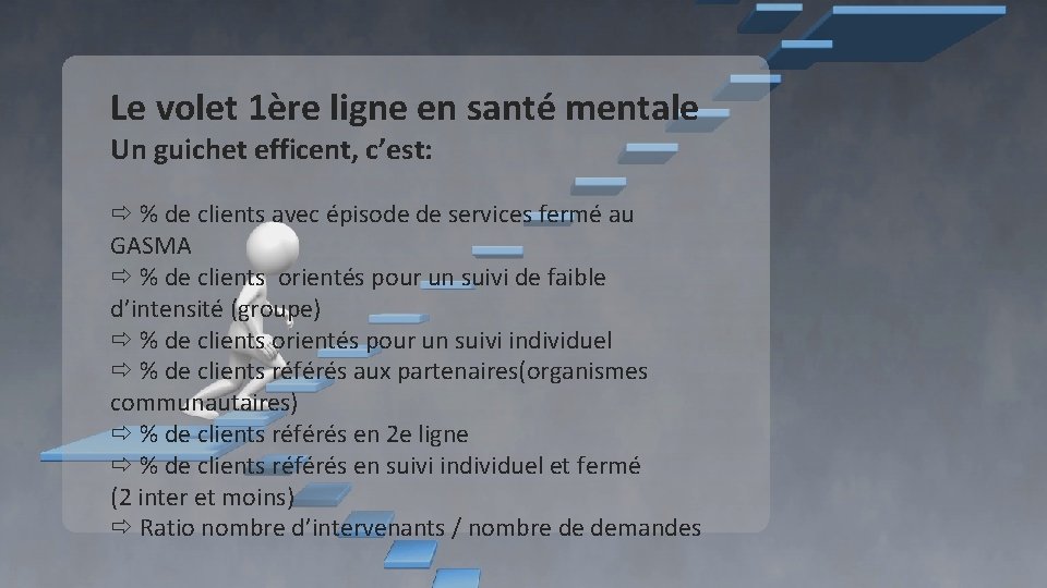 Le volet 1ère ligne en santé mentale Un guichet efficent, c’est: % de clients Le volet 1ère ligne en santé mentale Un guichet efficent, c’est: % de clients