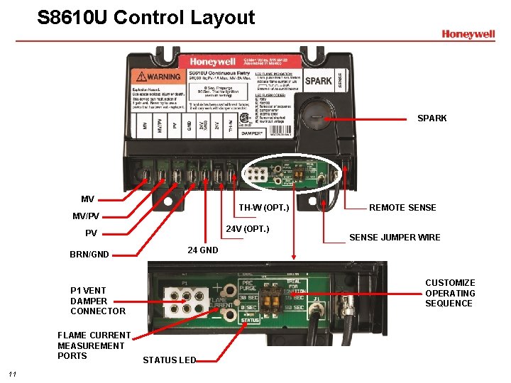 S 8610 U Control Layout SPARK MV TH-W (OPT. ) MV/PV 24 V (OPT.
