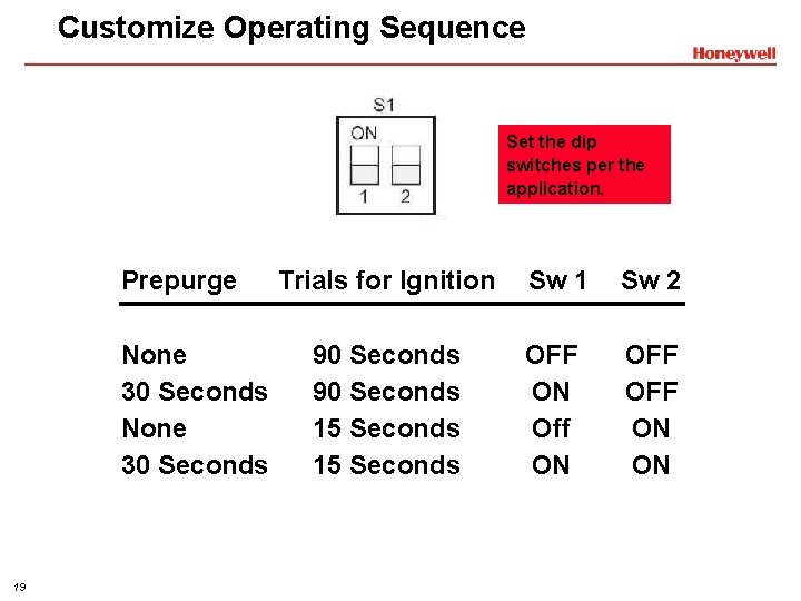 Customize Operating Sequence Set the dip switches per the application. Prepurge None 30 Seconds
