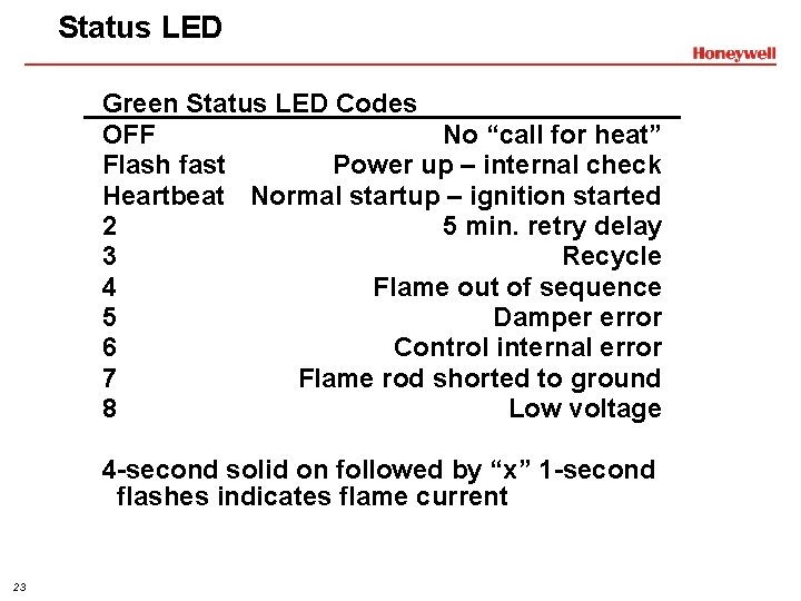 Status LED Green Status LED Codes OFF No “call for heat” Flash fast Power