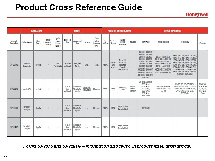 Product Cross Reference Guide Forms 63 -9575 and 63 -9581 G – information also