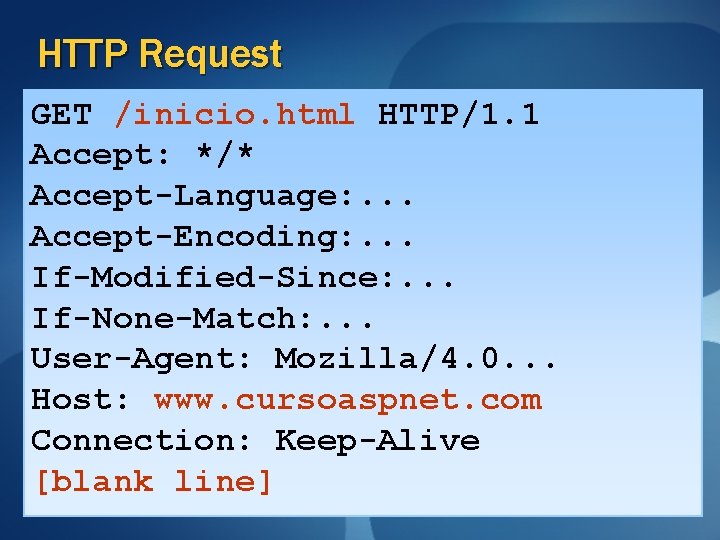 HTTP Request GET /inicio. html HTTP/1. 1 Accept: */* Accept-Language: . . . Accept-Encoding: