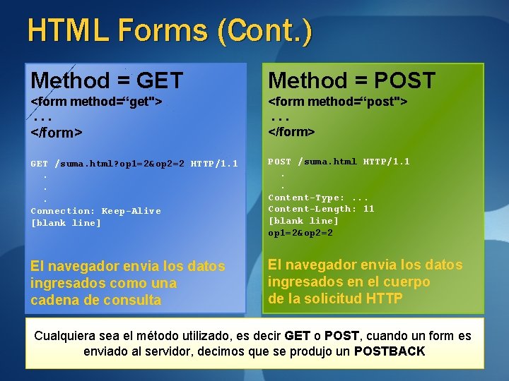 HTML Forms (Cont. ) Method = GET Method = POST <form method=“get">. . .